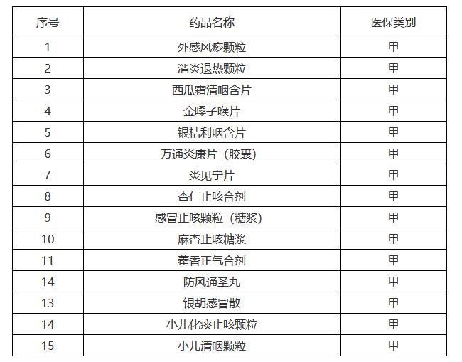 广西壮族自治区临时纳入基本医疗保险基金支付范围药品名单